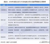 新零售、智能化、定制+，谁将是拯救家居业的稻草？