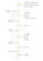 别墅装修哪家好？众多豪宅业主不可错过的装修指南！