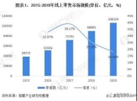 新零售、智能化、定制+，谁将是拯救家居业的稻草？