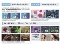 室内“自造”清新风 松下空调触手可及