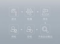 精智造物丨COLMO工艺生产线的品质文化