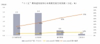 2.3万亿的公装市场 酷家乐如何用数字化重塑