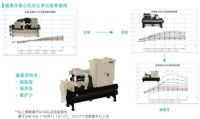 麦克维尔：WXE磁悬浮离心式冷水机组稳定开启“新基建”节能引擎 