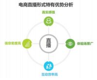 老罗直播哈弗秒杀12辆 盟主直播家居破万单