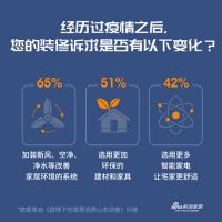 想要更健康的家居用水？水家装了解一下！