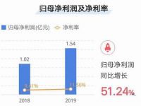 多项数据创新高  我乐家居2019年终大考业绩斐然