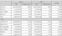 财报观察|尚品宅配2019年营收72.61亿元，新模式+大基建将为今年战略重点