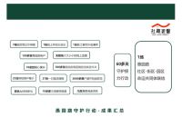 创邑:社趣更馨和街区创生，愚园路之后的守护就交给我们吧