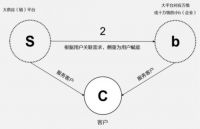 建材猫装企采购节——我们其实是在谈论一场伟大行业变革