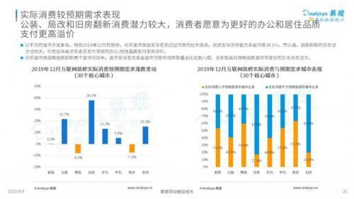  图片源自：中国互联网装修行业指数洞察2020