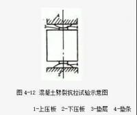 关于植筋胶的劈裂抗拉强度我有话说…|卡本科技加固植筋胶