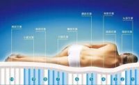 选床垫不是选美，内涵更重要