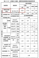 关于植筋胶的劈裂抗拉强度我有话说…|卡本科技加固植筋胶