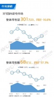 行业分析：2020年3月中国彩电市场简析