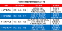 聚焦开学季丨我乐全屋定制为孩子未来保驾护航