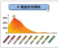 巴乐兔发布2020租房大数据：50%租客缩减租房预算
