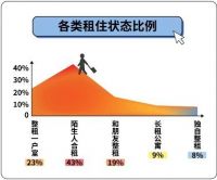 巴乐兔发布2020租房大数据：50%租客缩减租房预算