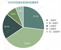 合景昕舍长租公寓上线“零押金，昕计划”活动，为应届毕业生顺利就业护航