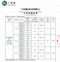 水中检出抗生素，水污染问题何时休？