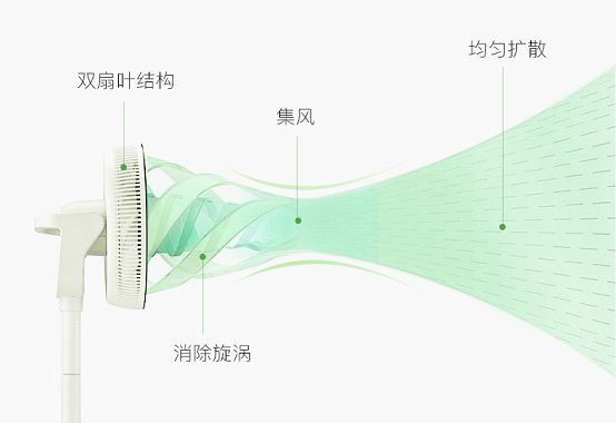 燕郊新浪家居