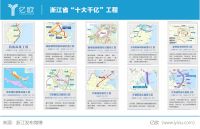 浪潮翻涌，浙江新基建的万亿手笔