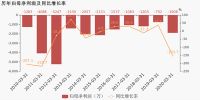 悦心健康：2020年一季度归母净利润为-1908万元