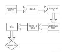 粘钢加固施工工艺，你是否明白？|卡本科技加固粘钢胶