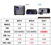 极米h3和z6x当贝f1哪款值得买？感受一下终于下定了决心