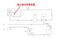 真假净废分离难分辨?选美的零混水净饮机就对了