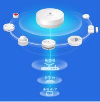 打造智能舒适小家—和目智能安防传感套件