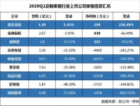 一季报全面收官，定制家居行业转型线上迎新生