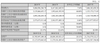 居然之家首份年报出炉！完成业绩承诺，大消费融合进程加快