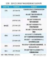 碧桂园约5亿认购蒙娜丽莎2712万股股份