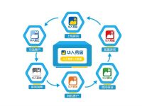 华人易居”至臻温情，感恩母亲节！“活动震撼来袭！