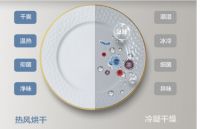 洗碗机能替代消毒柜吗？两者之间如何取舍？