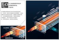 服务珠峰高程测量大本营，圣洛威提供超低温环境热水方案