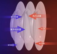 卡贝家居：厨房健康，别忘了它们