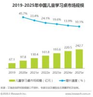 国务院新闻专家提醒：合身的课桌椅，可保护视力、预防近