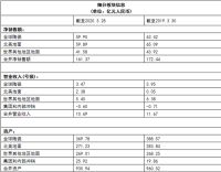 一季度销售额下滑6%，全球最大墙面材料商二季度可能亏损