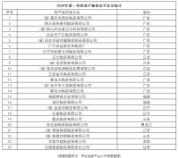 2020年1-4月已有24家陶瓷企业资产变卖