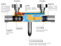 航邦恒温花洒——小朋友洗澡时的安全神器