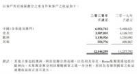 敏华控股2020财年营收破百亿 国内市场份额过半
