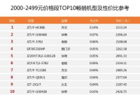 体验华帝鸳鸯灶i8H01B驾驭燃气灶品类的科技秘诀