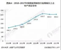 建博会家具行业发展趋势分析：转型升级进入新阶段！