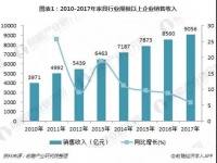 建博会家具行业发展趋势分析：转型升级进入新阶段！