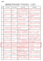 郑州金马凯旋家居CBD被指合同欺骗 多次涉嫌违规