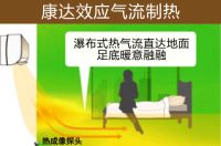 大金空调科普课堂：康达效应是个啥？