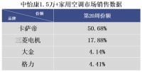 高端份额超日系总和？你可以笑他年轻，但市场不论资格