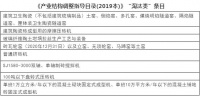 江门68条线、河北54家陶企需改造