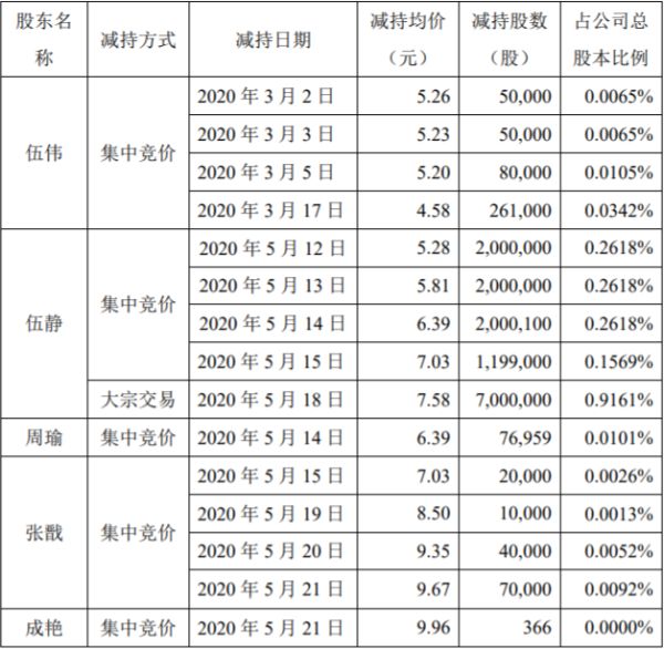 （图片来源于《湖南梦洁家纺股份有限公司关于深圳证券交易所对公司关注函回复的公告》）